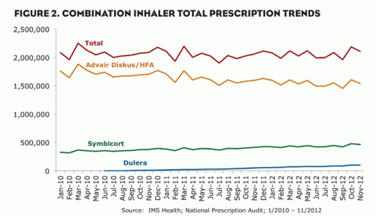 marketwatch_fig2_combination-inhaler-prescription-trends