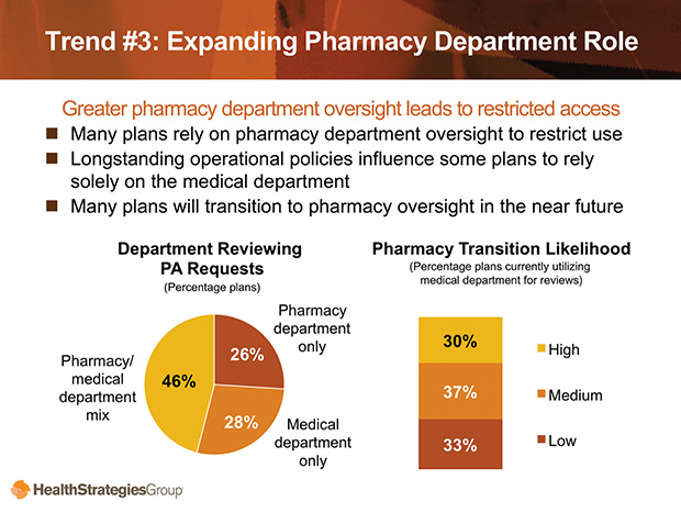 Trend #3. Expanding Pharmacy Department Role