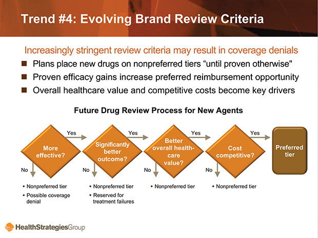 Trend #4: Evolving Brand Review Criteria