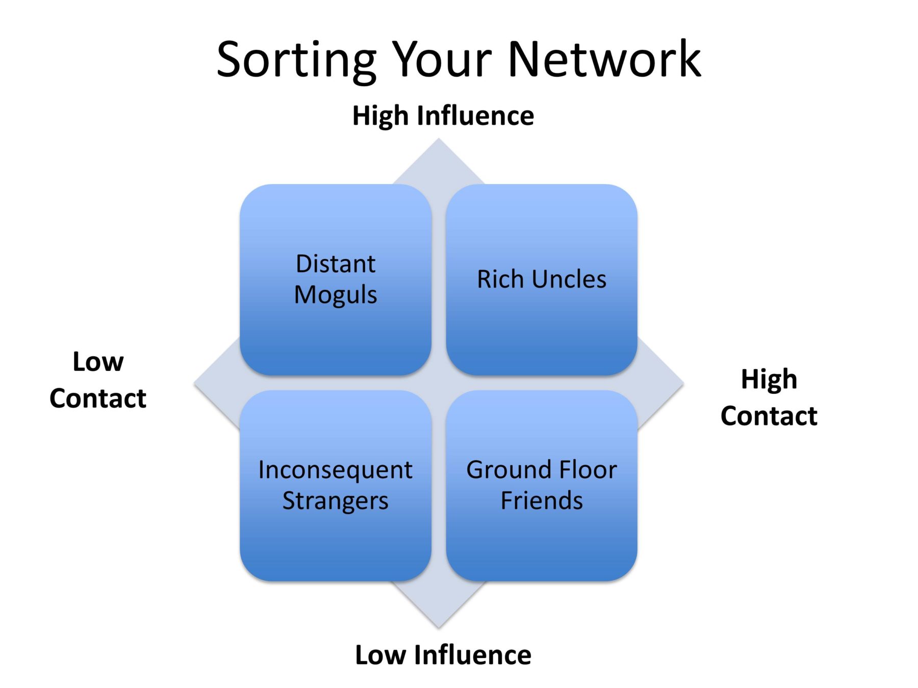 Networking_Figure1