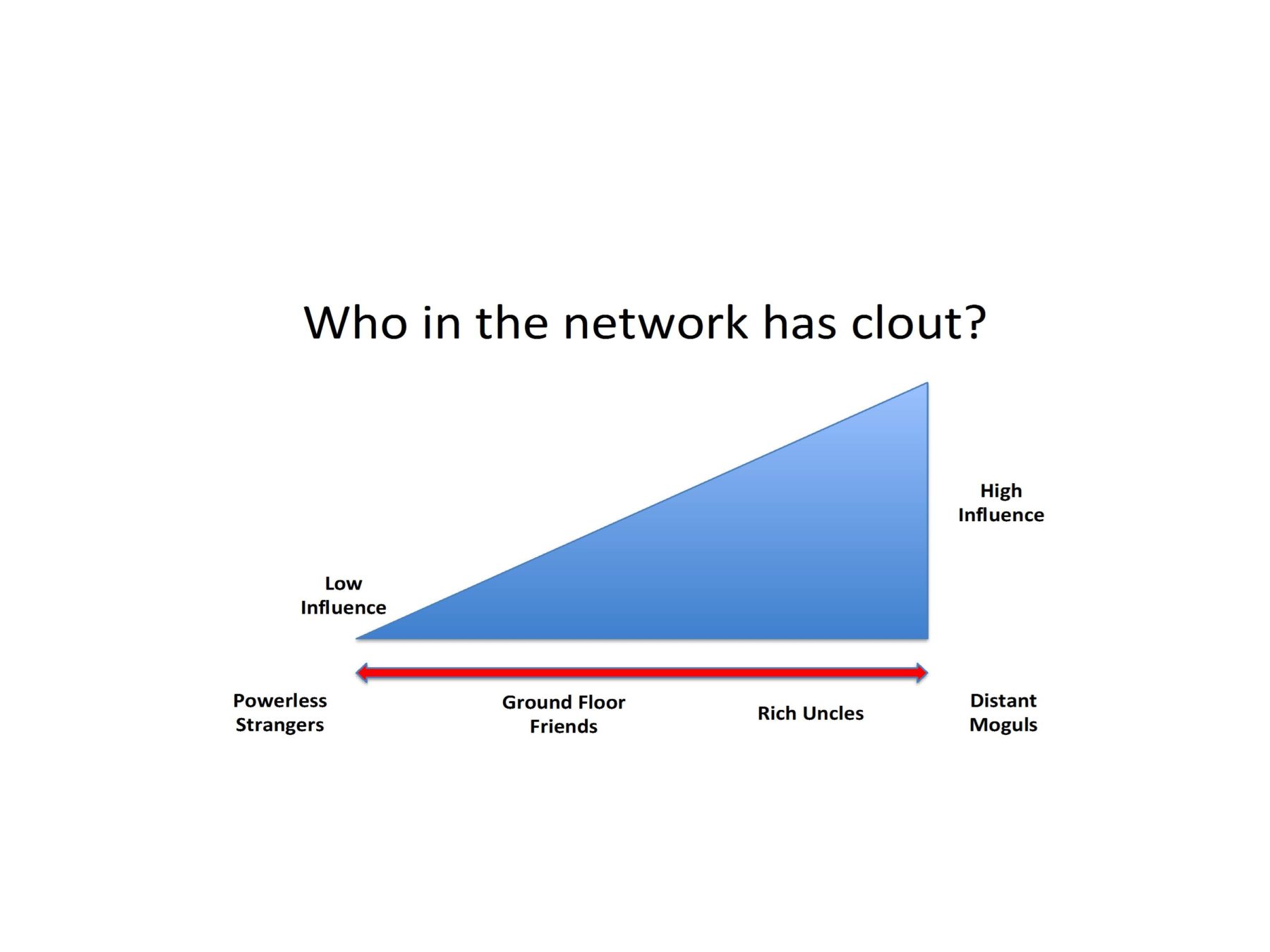 Networking_Figure2
