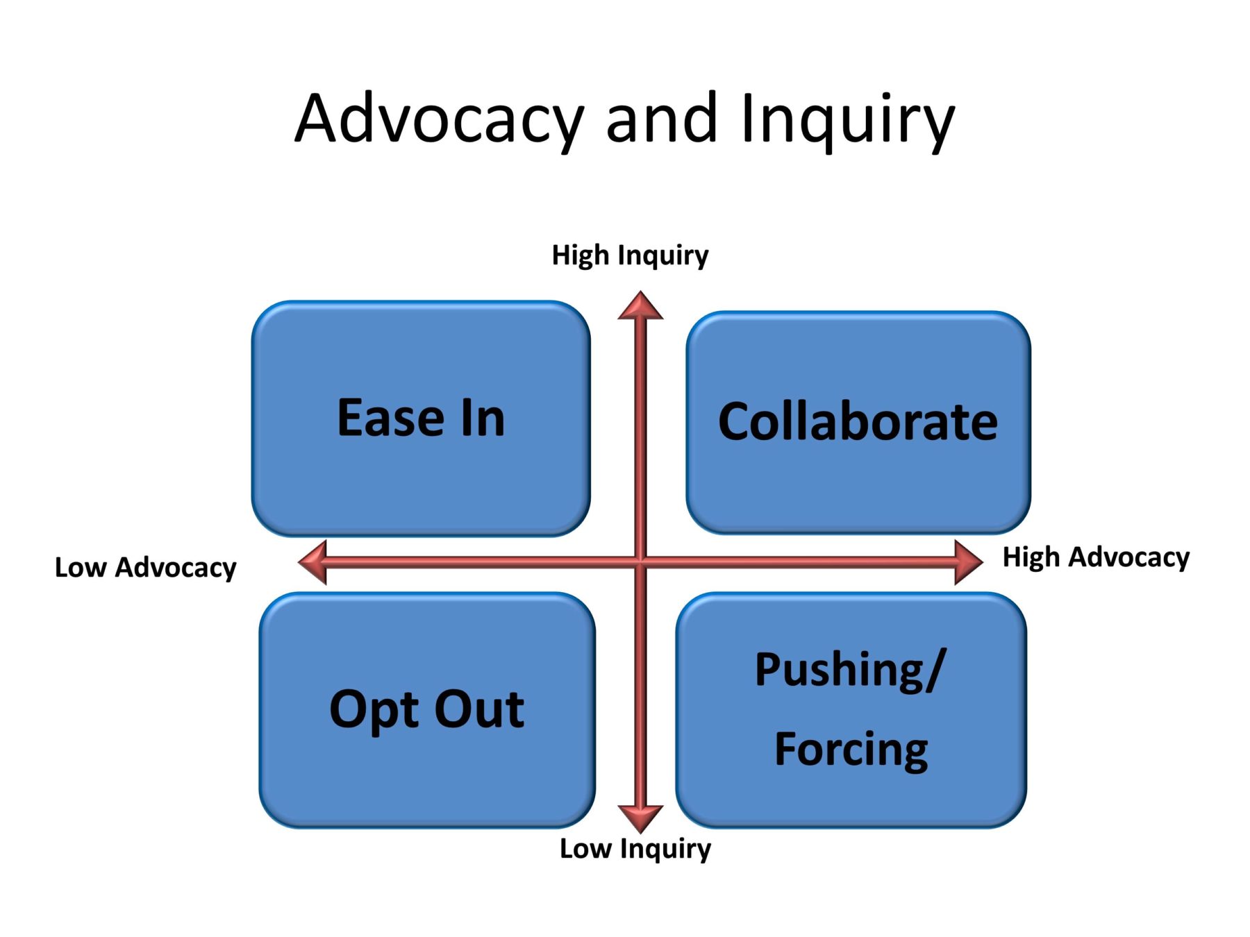 Advocacy_Figure1