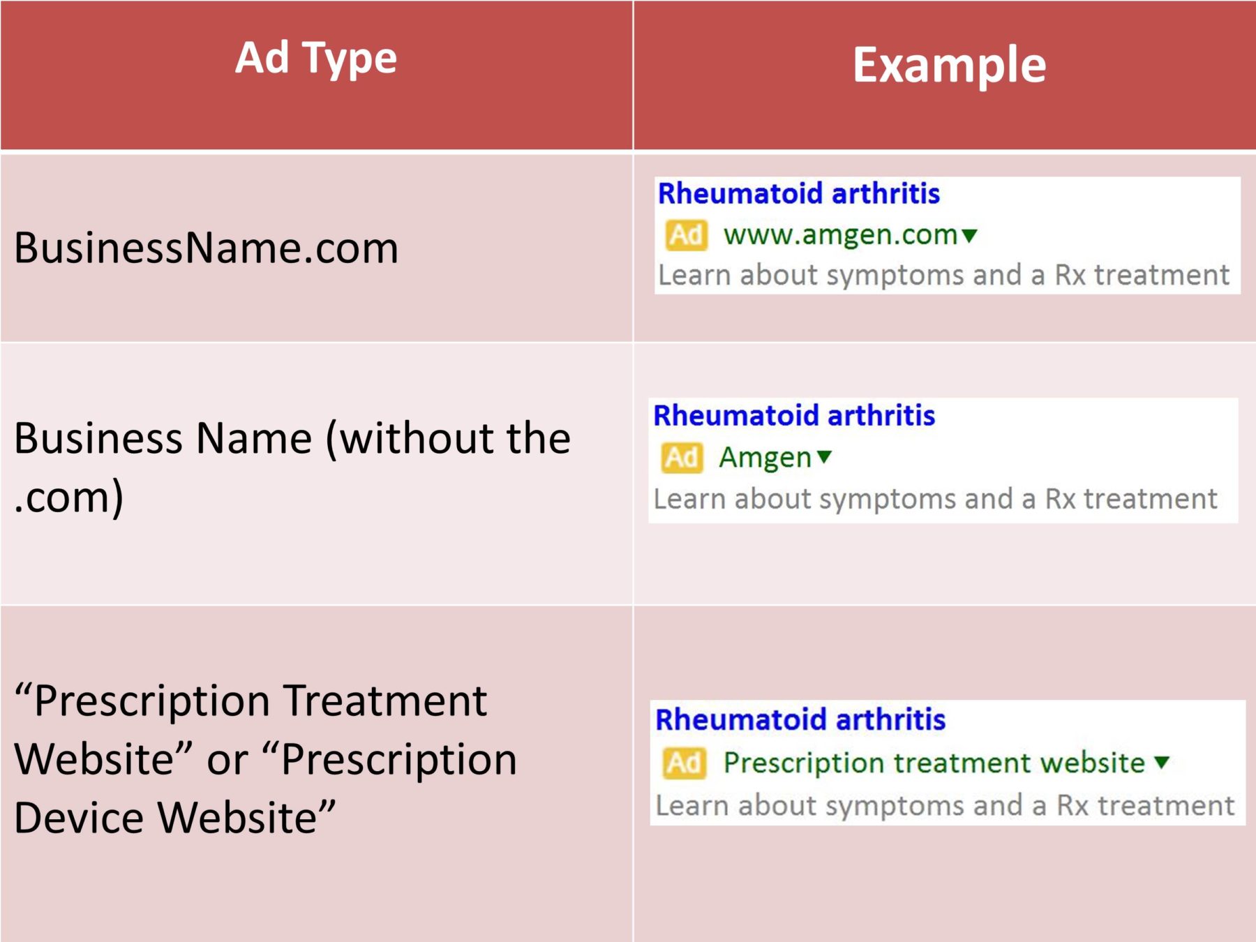 These three new Google ad options replace the vanity URL format