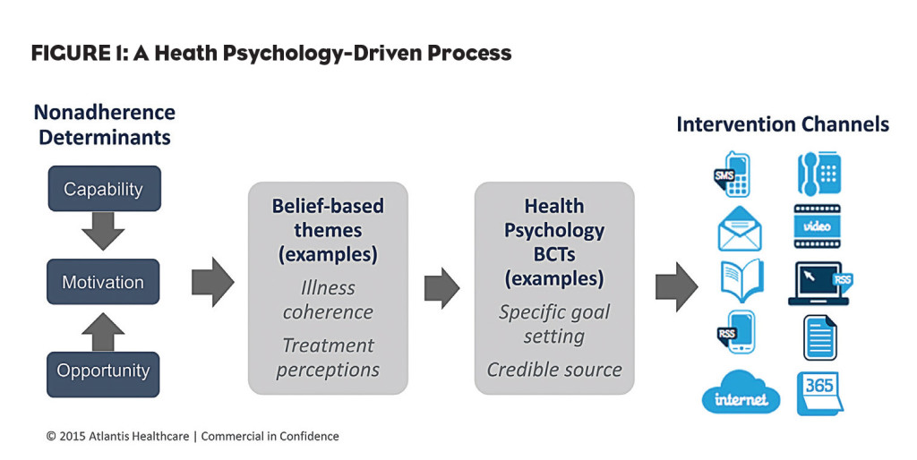 health-psychology_figure-1