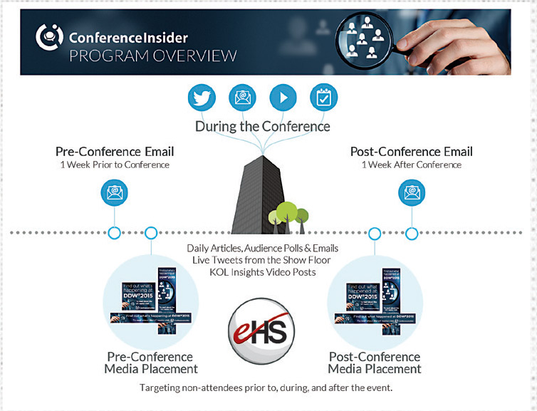 Conference-Insider-eHealthcare-solutions