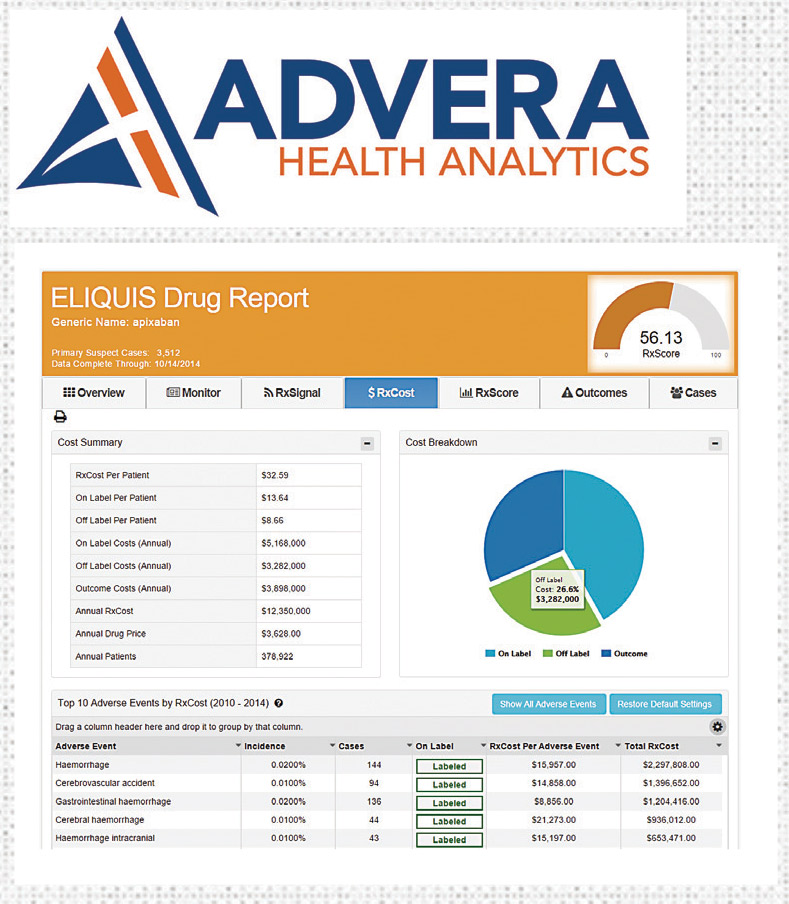 advera-health-analytics
