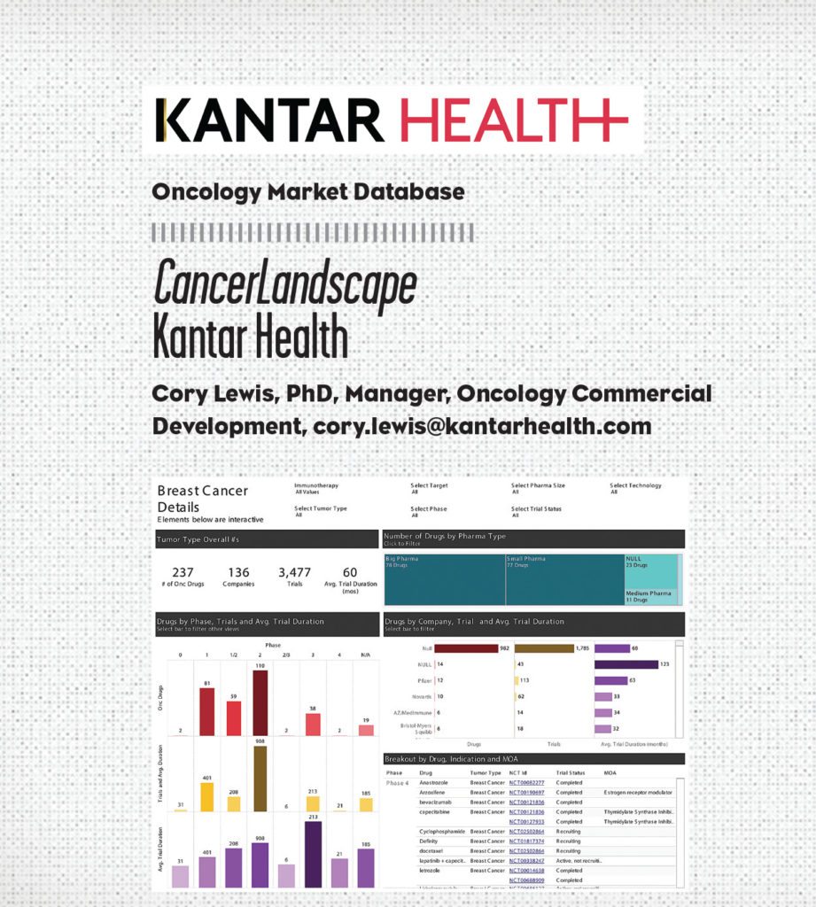 kantar-health-cancer-landscape