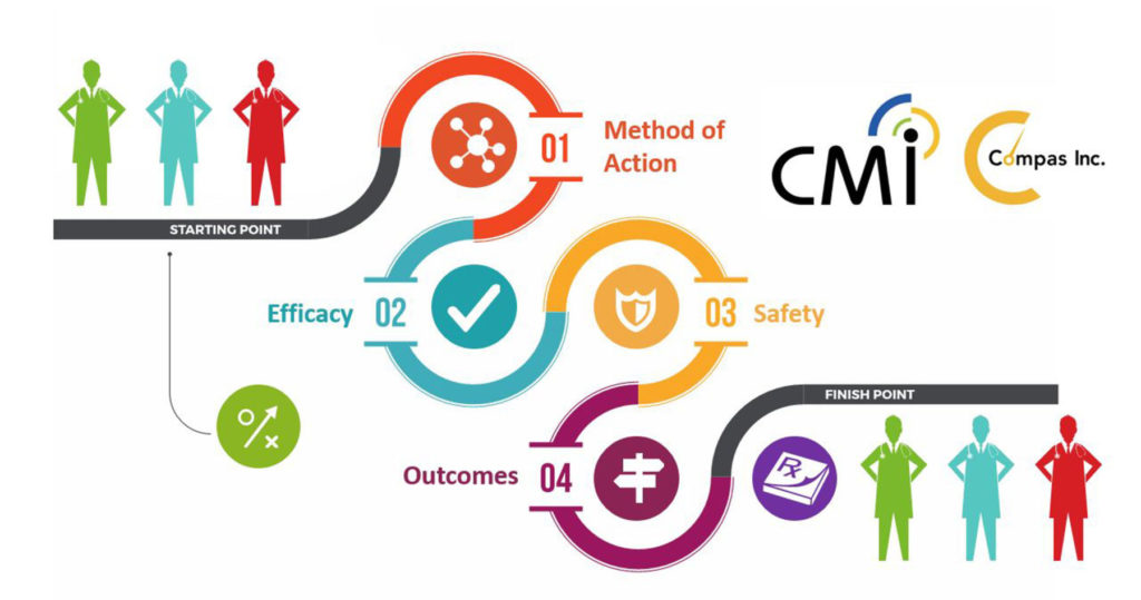 PM360 2018 Innovative Service PROACT from CMI/Compas
