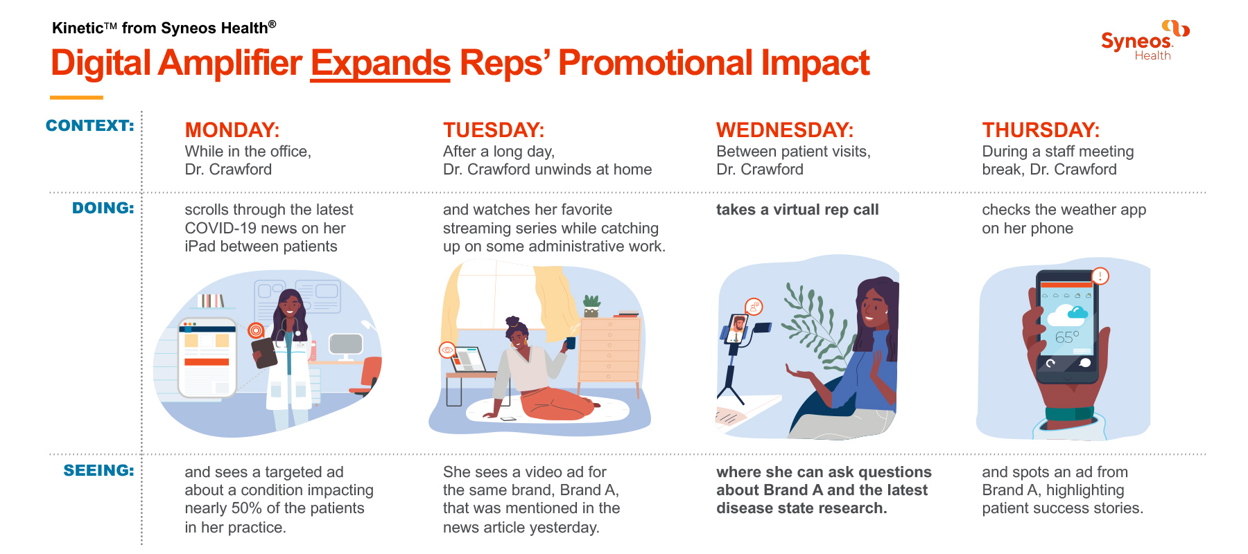 PM360 2020 Innovative Service Digital Amplifier from from