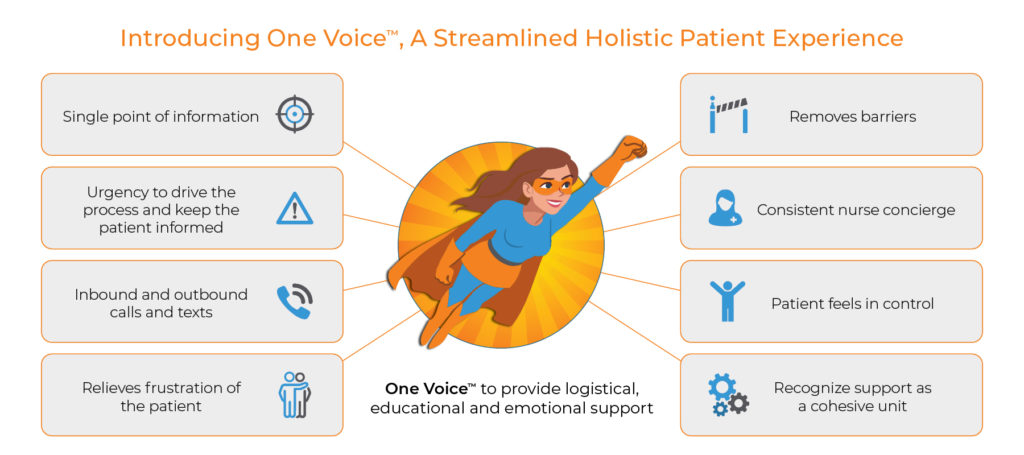 PM360 2020 Innovative Service One Voice from VMS BioMarketing