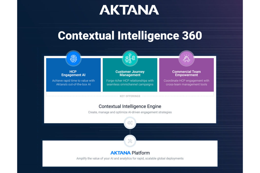 PM360 2021 Innovative Product Contextual Intelligence 360 from Aktana