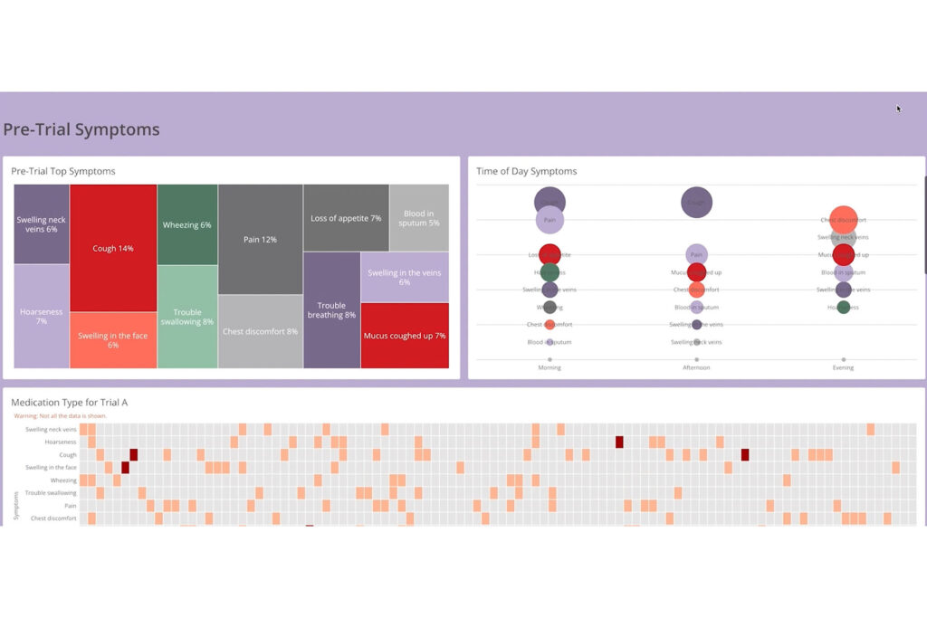 A screenshot of Movius’ CLARE platform showing various charts tracking pre-trial symptoms and time of symptoms