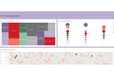 A screenshot of Movius’ CLARE platform showing various charts tracking pre-trial symptoms and time of symptoms