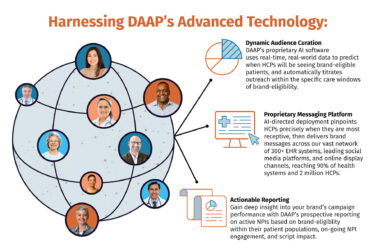 Harnessing OptimizeRx DAAP's advanced technology includes dynamic audience creation, a proprietary messaging platform, and actionable reporting